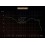 KZ Acoustics Decet Standard